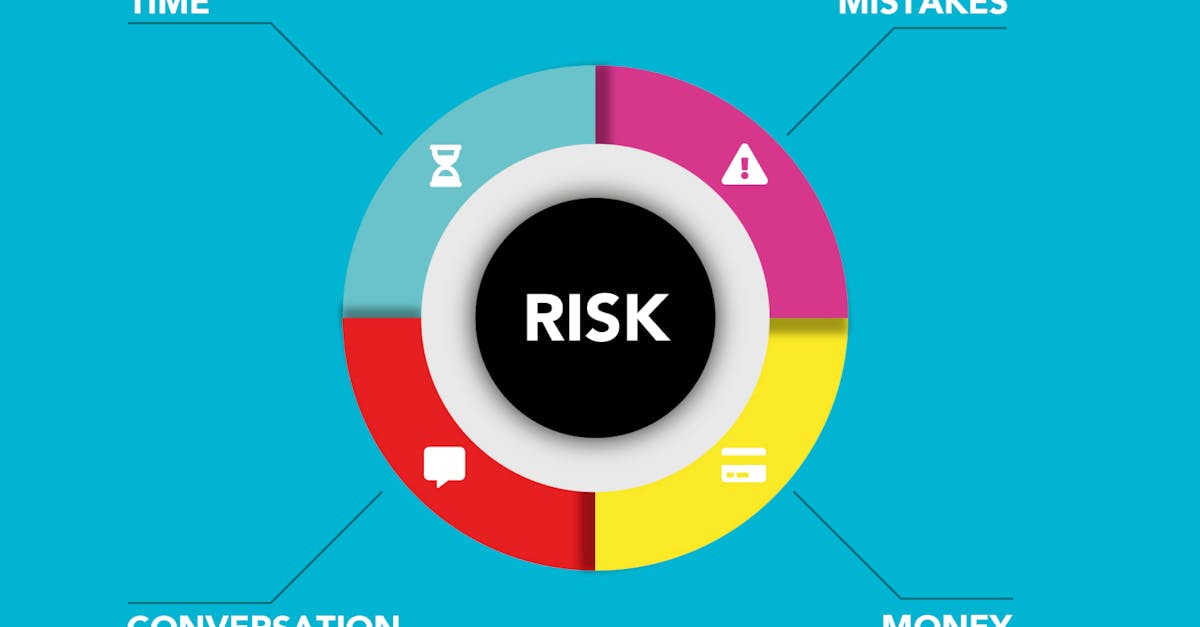 What are the 5 rules of risk management?